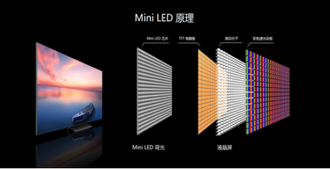 MINI LED顯示屏芯片四周圍壩填充用膠方案