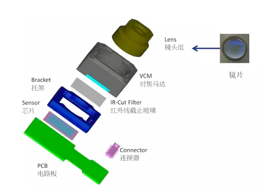 適用于內(nèi)窺鏡鏡頭模組的環(huán)氧樹脂封裝膠